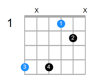 G#7sus4 Chord